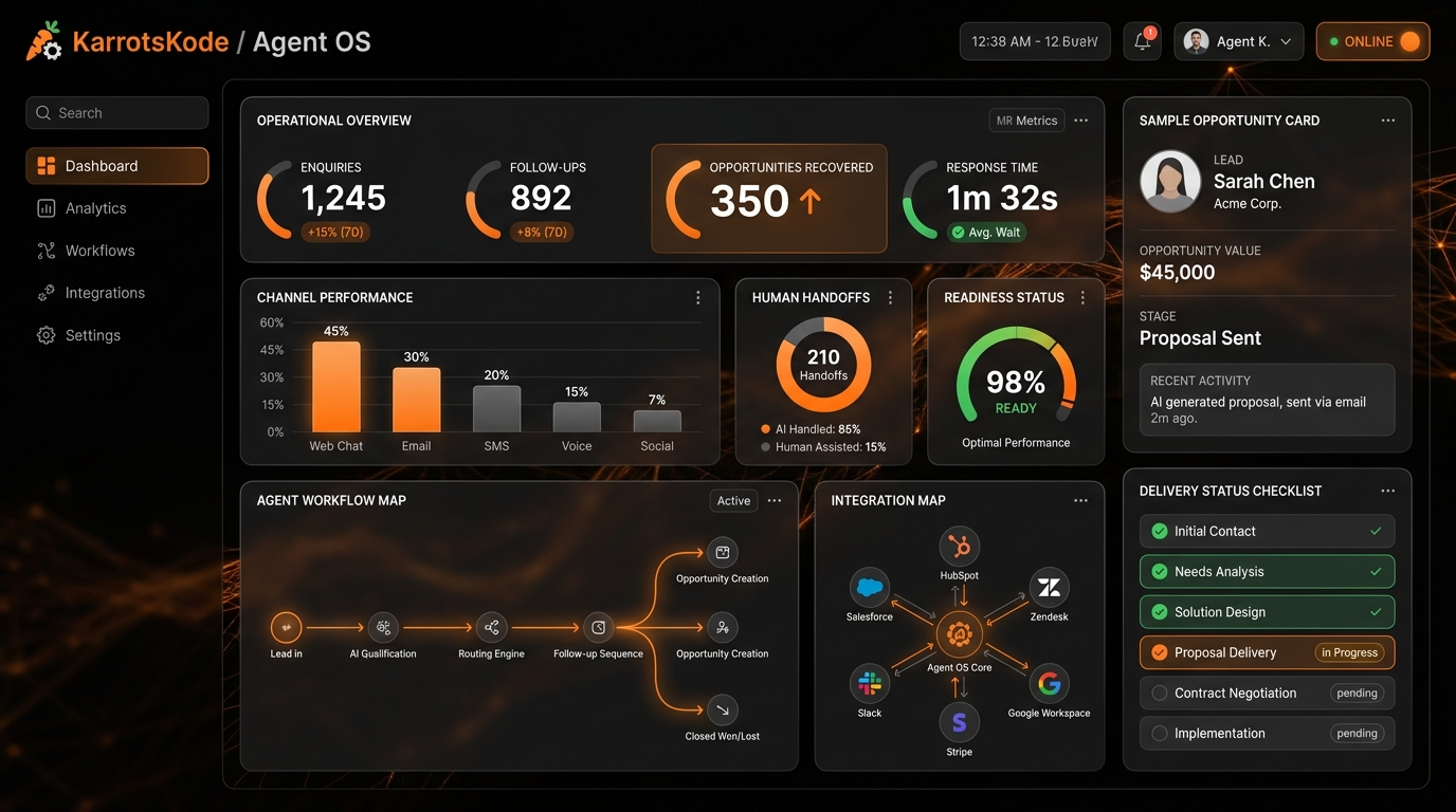 Agent OS Dashboard Preview